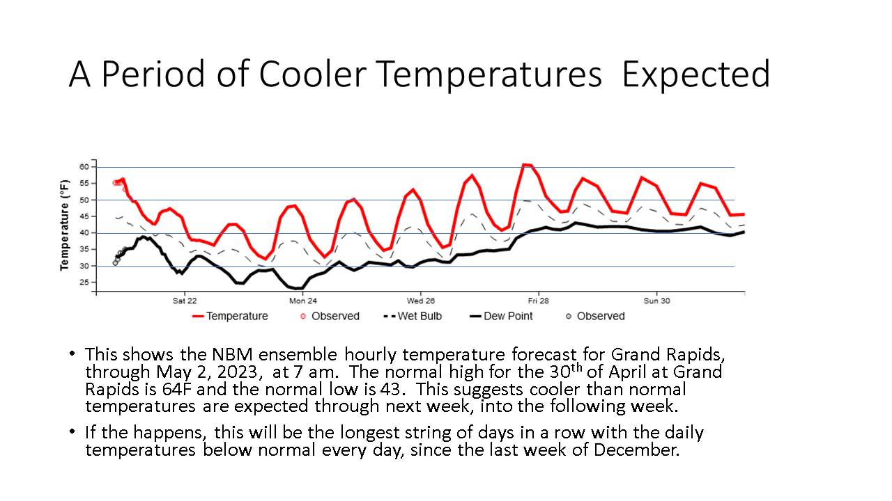 After nearly 4 months of mostly warmer than normal temperatures an ...