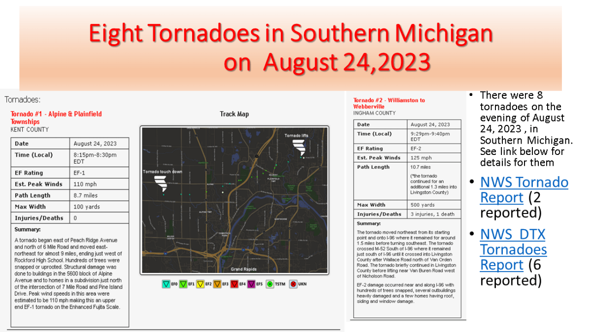 Here is an updated report on the storms on August 24, 2023.  As it turned out there were 1 EF-1 tornado in Southwest Michigan, and EF-2 tornado in South Central Michigan and 6 tornadoes, 1 EF-0 and 5 EF-1’s in the Detriot area.  I updated some of my slides for the&nbsp;event.