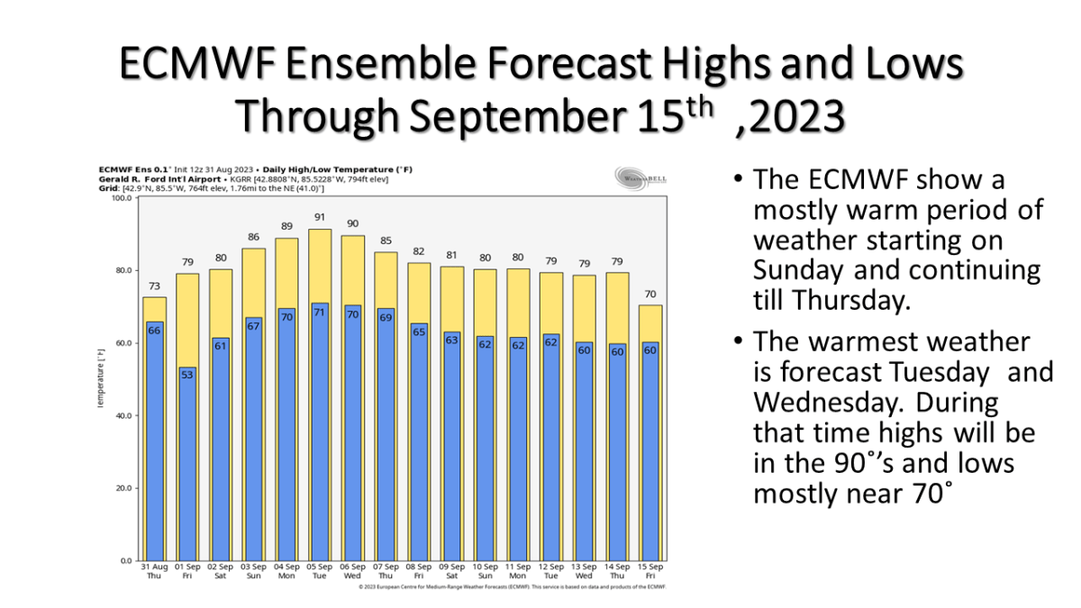 This coming week could see our last days this year with highs on the 90s over the western Great Lakes. Little rainfall is expected until the middle of next week. Labor Day Weekend over all of Michigan and for that matter the Great&nbsp;Lakes.