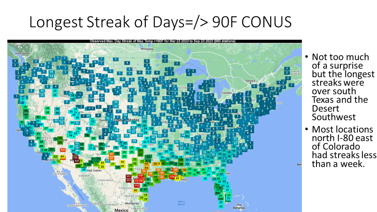 At the risk of going overboard on the Summer of 2023, I have another set of charts you may want to look&nbsp;at.